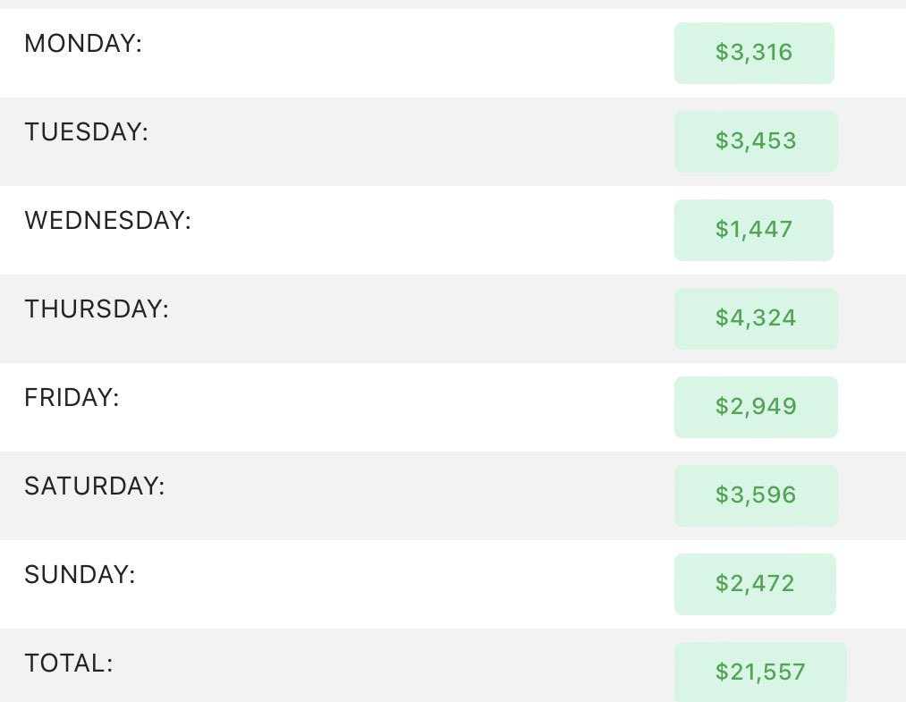 BestNBAPicks1's tweet photo. 🏀 🚀 Ready for NBA season? 🚀🏀
Join us for an exclusive start-of-season deal: Full NBA coverage, playoffs included, just $100 - $11/month (normally $20/month)🤑

Last season:
- 62.20% hit rate on NBA props
- +147.59U total units
- NBA ML/Spread picks 73.73% success rate
Make this NBA season YOUR winning season. Subscribe now: https://t.co/yr89x8Ia2b

 #NBA #GamblingX
#NBATwitter  #NBAPicks #BettingTips #SportsBetting #PrizePicks #Parlay #NBABets #NBAProps #PlayerProps #SportsBet #Parlay