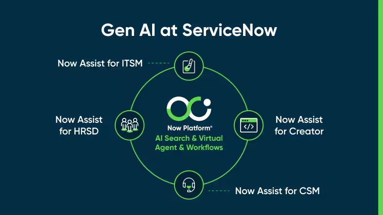 paulapatel's tweet photo. Real-world daily usage of #GenAI The #GenAI capabilities in our Vancouver release are already transforming ServiceNow's operations, increasing efficiency and productivity. Check out this #NowOnNow blog for more on how we're putting AI to work. https://t.co/QKdYhvOsCi https://t.co/TL7KZpBEs8