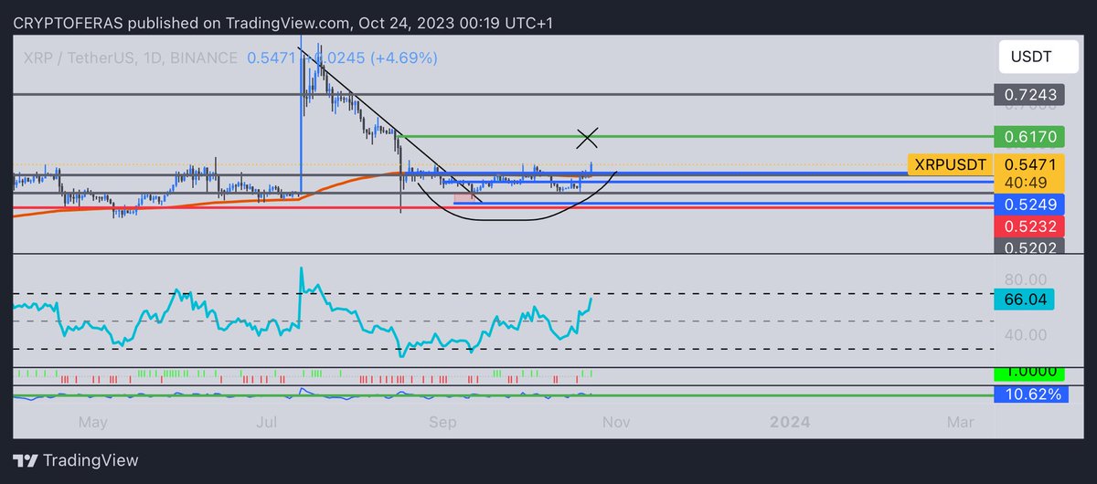 Trader ELM tweet media