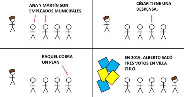 EleonoraCole's tweet photo. Para los que hablan del “voto del campo” Productores autoconvocados explican “didácticamente” en estos cuadros la diferencia entre el voto en los pueblos y “el campo”. 👇🏽😉 https://t.co/1sG55qFWcl