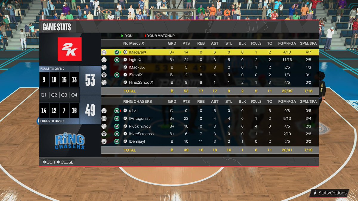 Ggs to the ring chasers as we win our first series in <a href="/TPL_2K/">The Proam League</a>  2-0