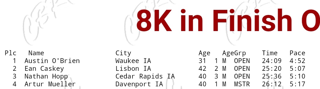 Nathan Hopp (@natehopptfxc) on Twitter photo At the Cornbelt Pumpkin Dash yesterday, a beautiful morning/great weather led to some FAST times!
Congrats to <a href="/AOB_33/">Austin O'Brien</a> on the W & new course record. Ean Caskey & myself broke the old 8k record for Iowa Masters runners! Artur Mueller also runs #6 All Time Iowa Masters time! At the Cornbelt Pumpkin Dash yesterday, a beautiful morning/great weather led to some FAST times!
Congrats to <a href="/AOB_33/">Austin O'Brien</a> on the W & new course record. Ean Caskey & myself broke the old 8k record for Iowa Masters runners! Artur Mueller also runs #6 All Time Iowa Masters time!