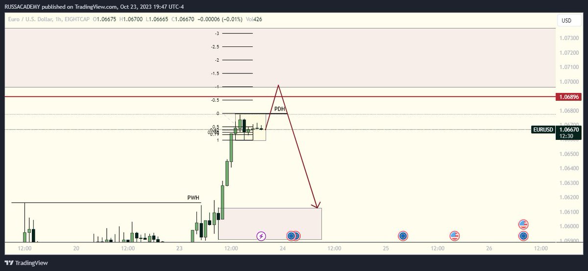 RUSS •©• TRADING tweet media
