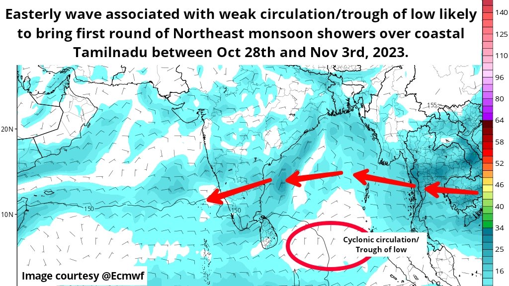 Easterly wave associated with weak circulation likely to bring first round of #Northeastmonsoon rains between Oct 28th and Nov 3rd, 2023. This will leads widespread rainfall activity over #coastalregion & #interior TN. #Chennai #Cuddalore #Pondy #Nagapattinam will score big! #NEM