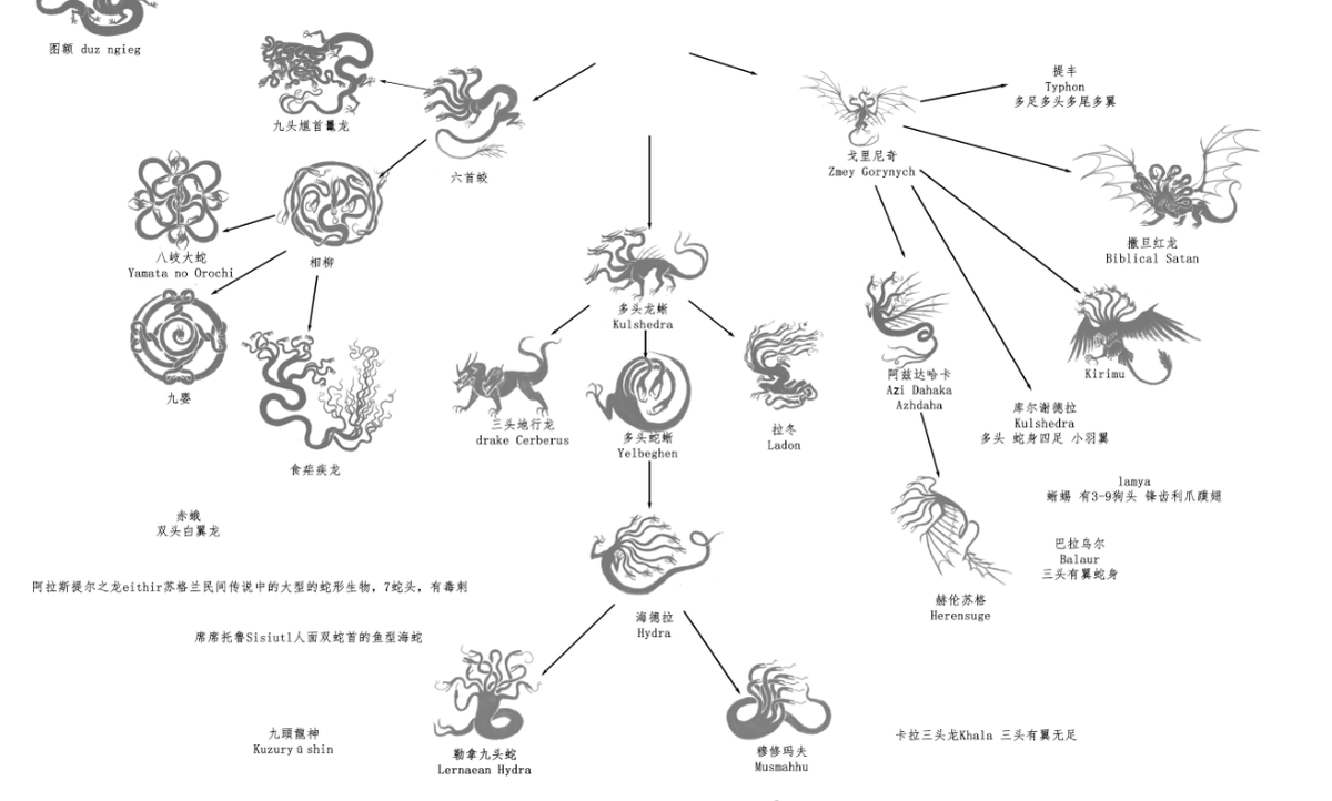 龙进化分支图-更新-局部 
cladograms of dragon-new parts
<a href="/sawyerleeart/">S. Lee</a>

<a href="/heizigui/">Heizigui</a>

@dai_rannosaur

<a href="/SOUTHCHINA421/">石沉南海</a>

<a href="/nao70shark1/">nao70shark</a>

<a href="/202Vincent/">202Vincent (commissions full)</a>

<a href="/flounder_men/">flounder man</a>

<a href="/webvein/">Mortimer M (Morty)</a>

<a href="/MoncaJonca/">Carter_Creates_Art</a>

<a href="/Gagaegral/">Gaegral</a>