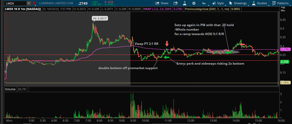 Trotrades's tweet photo. @TheOneLanceB @TradesTurbo Thank for the Video guys! This has inspired me to create this and will be doing it as a best practice. (along with the rest of the write up) https://t.co/snQdcCUmSX