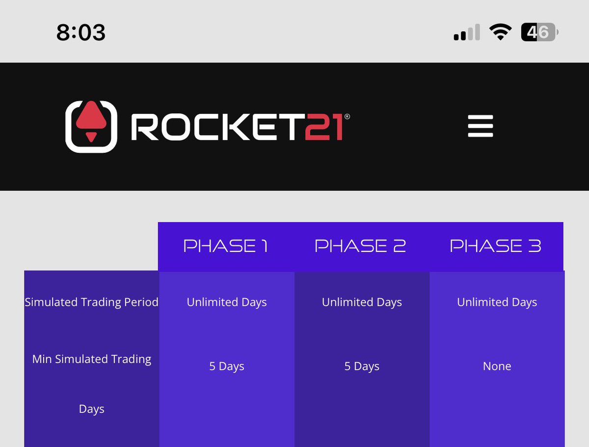 Mauristacks's tweet photo. Dias ilimitados con todas las cuentas Challenge de @Rocket21funding https://t.co/OlFLH9GUBf
