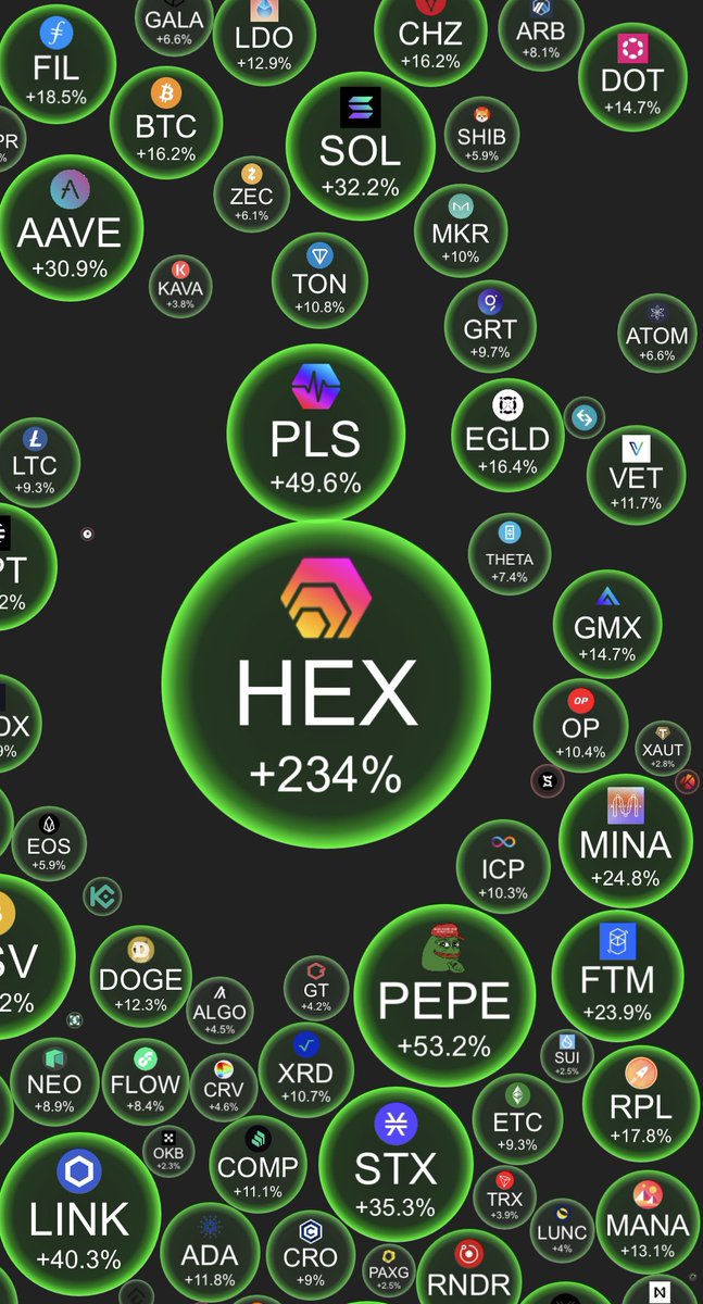 AussieHexfan's tweet image. Keep pumping you good thing !!!!
$HEX @Pls @Plsx