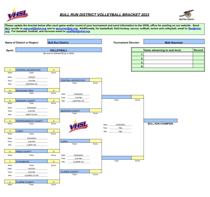 Updated Bill Run District Volleyball bracket after the Quarterfinals.