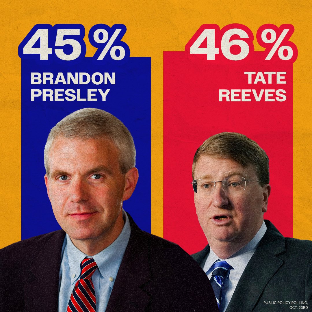 DemGovs's tweet image. 🚨 NEW POLL: @BrandonPresley is trailing Tate Reeves by just ONE POINT!

With 15 days until Election Day, this race is closer than ever. #MSGov