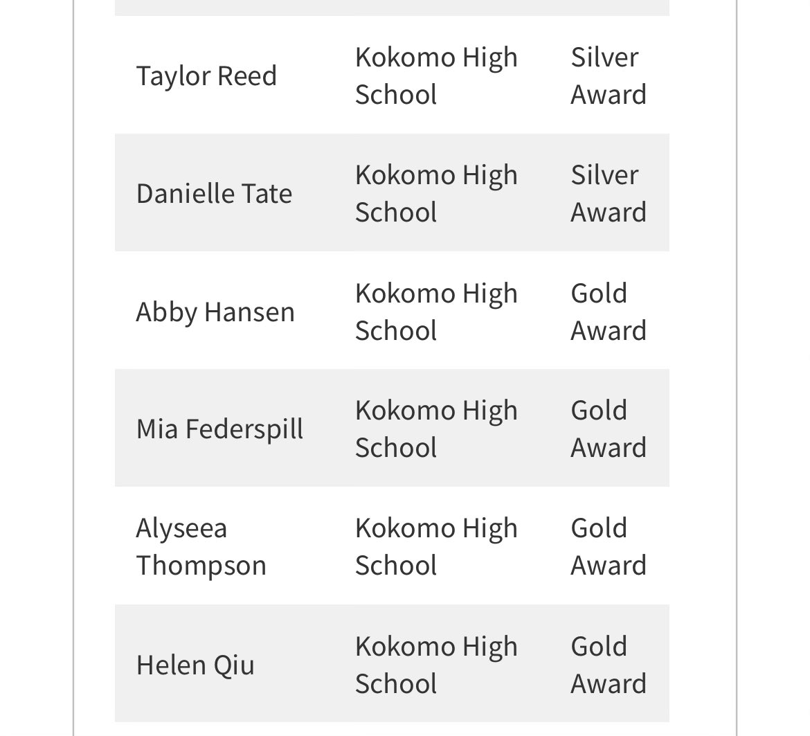 LadyKatVolleyball (@khsvolleykats) on Twitter photo All SIX of our seniors made Academic All-State! πππΌ <a href="/taylorreed08/">Taylor Reed</a> <a href="/DaniTate_/">Dani</a> <a href="/abby_hansen8/">Abby Hansen</a> <a href="/miagrace1504/">Mia Federspill</a> @AlyseeaT <a href="/helenlqiu/">helen</a> All SIX of our seniors made Academic All-State! πππΌ <a href="/taylorreed08/">Taylor Reed</a> <a href="/DaniTate_/">Dani</a> <a href="/abby_hansen8/">Abby Hansen</a> <a href="/miagrace1504/">Mia Federspill</a> @AlyseeaT <a href="/helenlqiu/">helen</a>