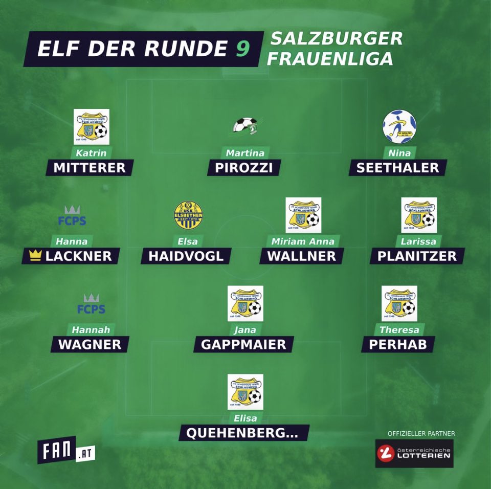 FcpsReport's tweet photo. Congratulations to Hannah Wagner &amp; 👑Hanna Lackner selected to round 9 #SalzburgerFrauenliga  top 11.
#MountainousPineBlues #FanOwnedClub #FCPS #ElfDerRunde
#SFL https://t.co/fKzp44B3TP