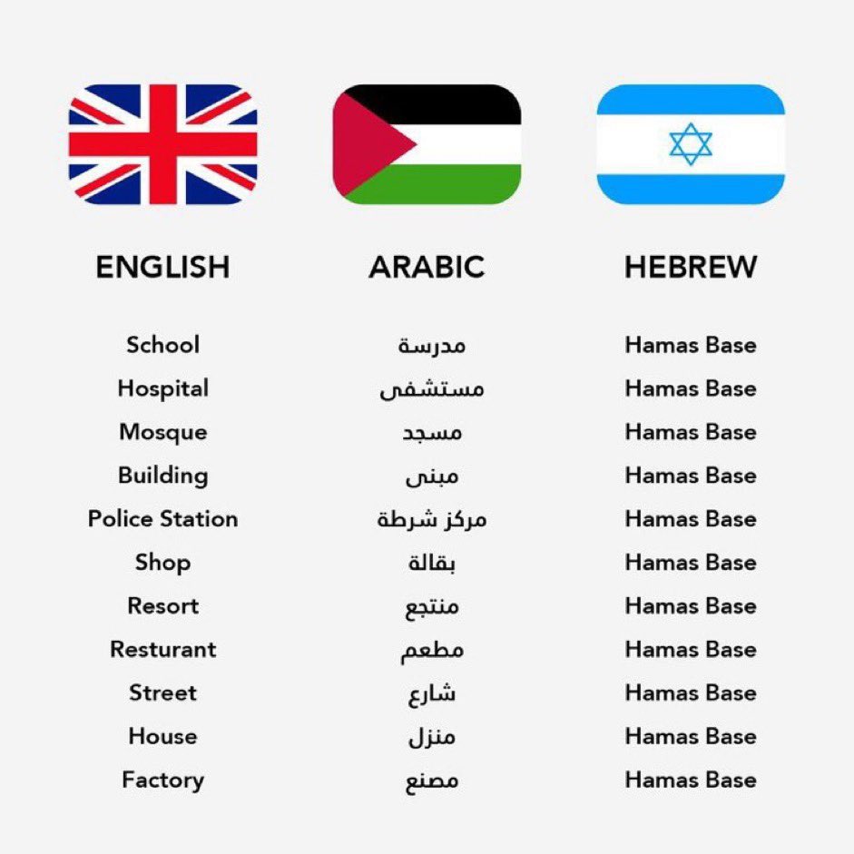 #FreeGaza