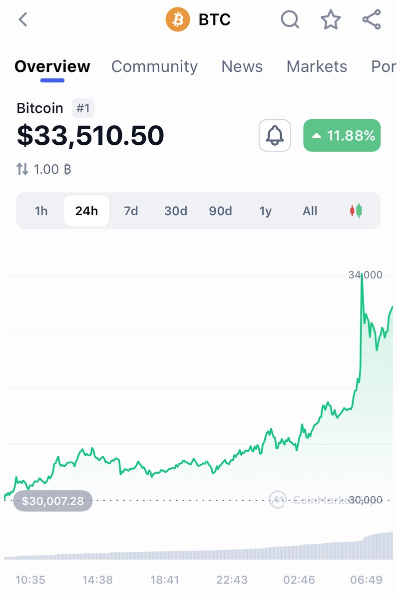 CoinMarketCap tweet media
