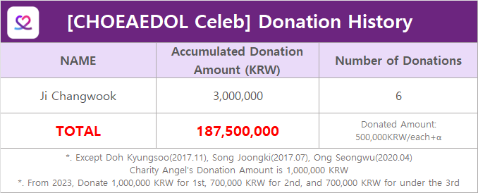 CHOEAEDOL Celeb: The K-DRAMA & MOVIE Lovers app tweet media