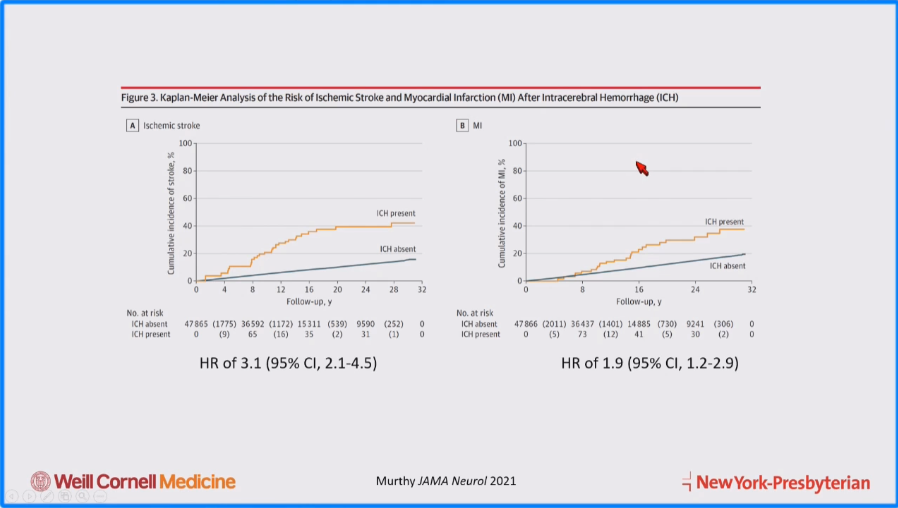 WorldStrokeEd's tweet image. #MondayTip

A few tips from #WSC2023 👉#ICH sessions

1⃣
☝️@san_murthy remember us that ICH is independently associated with ⬆️risk of #mace 
jamanetwork.com/journals/jaman… 
👉The risk of arterial ischemic events is higher in the first 6 months 
ahajournals.org/doi/10.1161/ST…