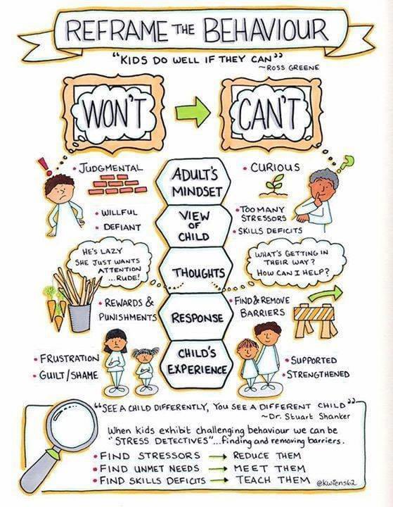Dealing with challenging students and just about hang your hat? Reframe the behavior - check out this visual and see it from a different perspective. #reachthemthenteachthem #maslowbeforebloom 
#connectbeforecorrect #beadifferencemaker