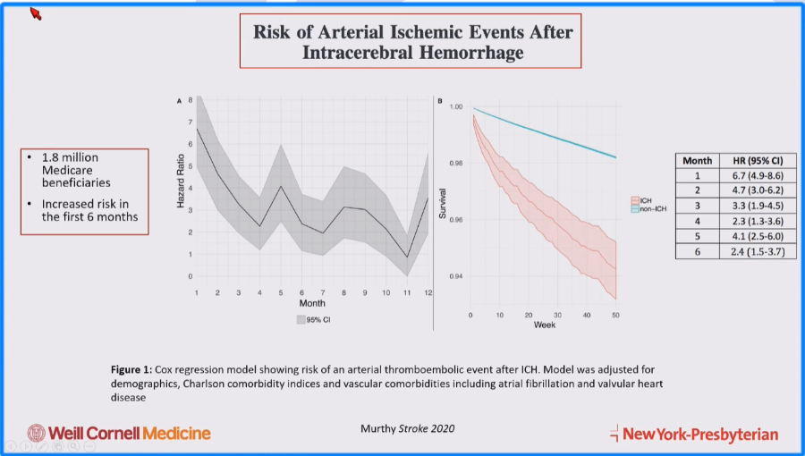 WorldStrokeEd's tweet image. #MondayTip

A few tips from #WSC2023 👉#ICH sessions

1⃣
☝️@san_murthy remember us that ICH is independently associated with ⬆️risk of #mace 
jamanetwork.com/journals/jaman… 
👉The risk of arterial ischemic events is higher in the first 6 months 
ahajournals.org/doi/10.1161/ST…