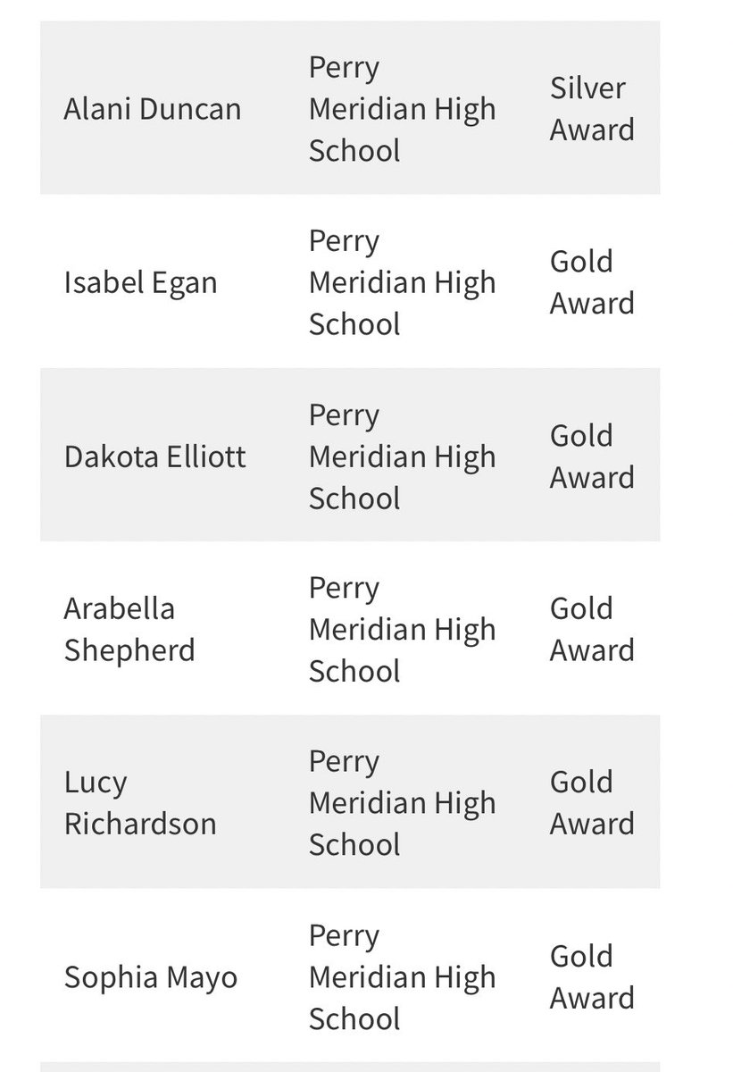 All 6 Seniors with the <a href="/ihsvca/">IHSVCA</a>  Academic All State! <a href="/PMFalconSports/">Perry Athletics</a>  🐦🏐💪Way To Go Ladies!