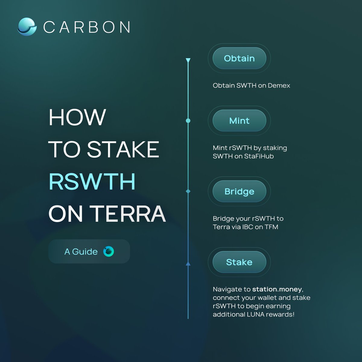 With Alliance, everyone wins 🤝

Gain over 44% additional APY when you stake $rSWTH 💎 <a href="/StaFiHub_/">StaFiHub</a> on <a href="/terra_money/">Terra 🌍 Powered by LUNA 🌕</a>.

▶️ Track your rewards in real-time: alliance-dashboard.terra.money/?selected=terra
▶️ Stake $rSWTH on Terra: station.money/stake