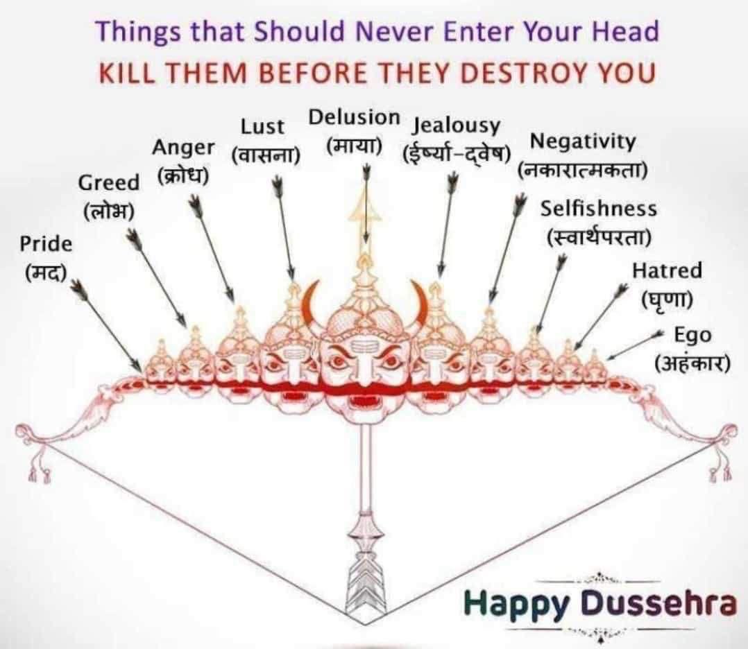 May the effulgence of righteousness triumph over the darkness of evils, burning away our worries, filling our life with boundless joy and illuminating our paths with harmony, prosperity & accomplishments! Happy #Dussehra! #VijayaDasami