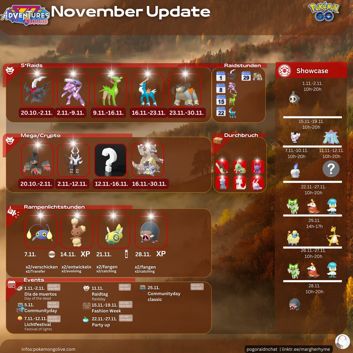 margherhyme's tweet photo. November Update
.
.
.
#pokemongo #november #Update
#pokemongoapp
#darkrai #viridium #kobalium #Terrakium #cobalion #terrakion #virizon
#Shiny #shinyhunt #pokemongocommunity
#infographic #infografik https://t.co/GL7lc4apYt