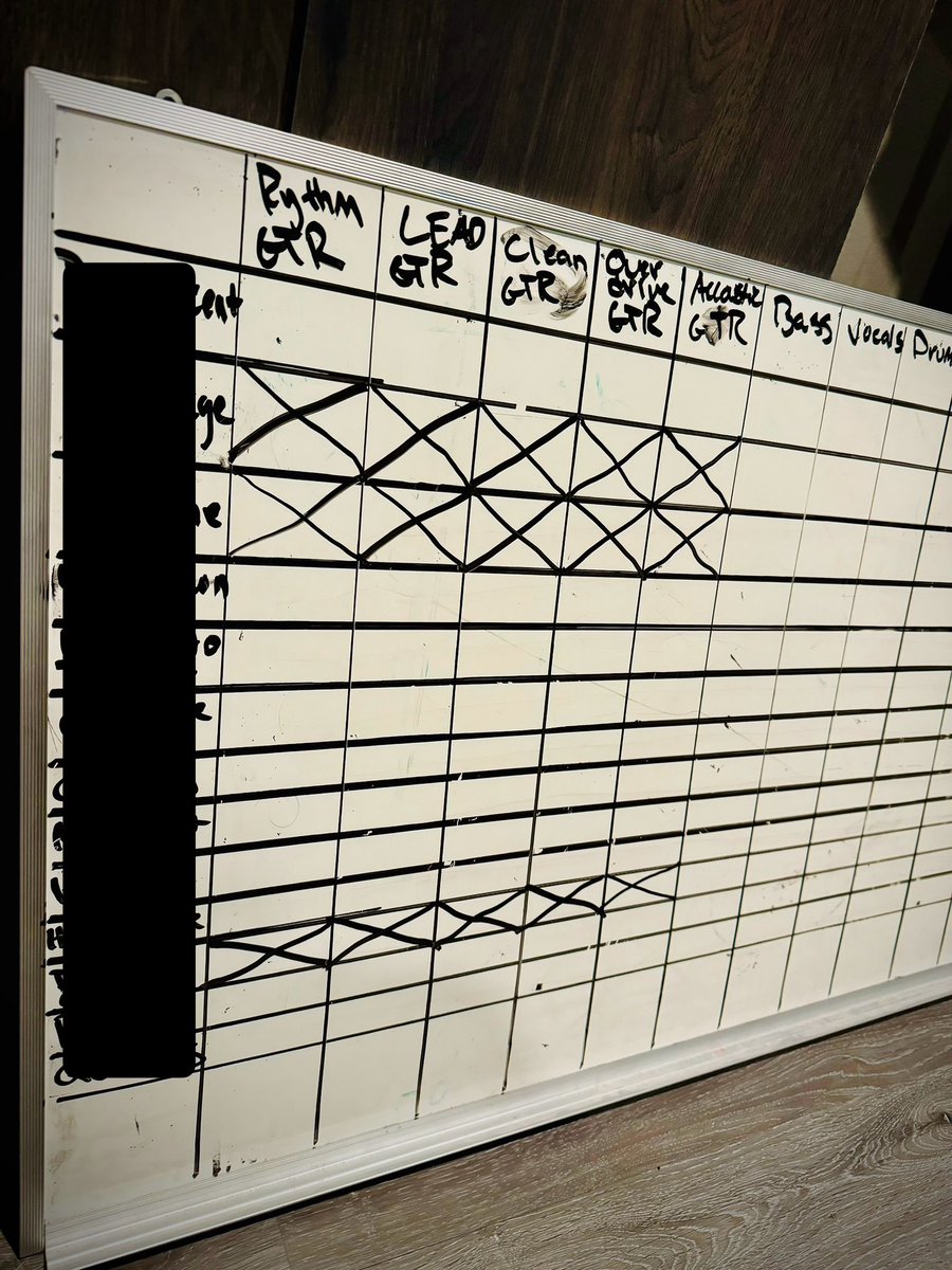 TCFC_band's tweet photo. decent progress for day 1 ❤️ https://t.co/QUAiP5JTI9