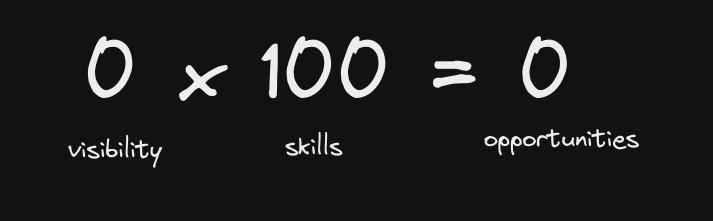 codewithvoid's tweet image. Be known for what you know.