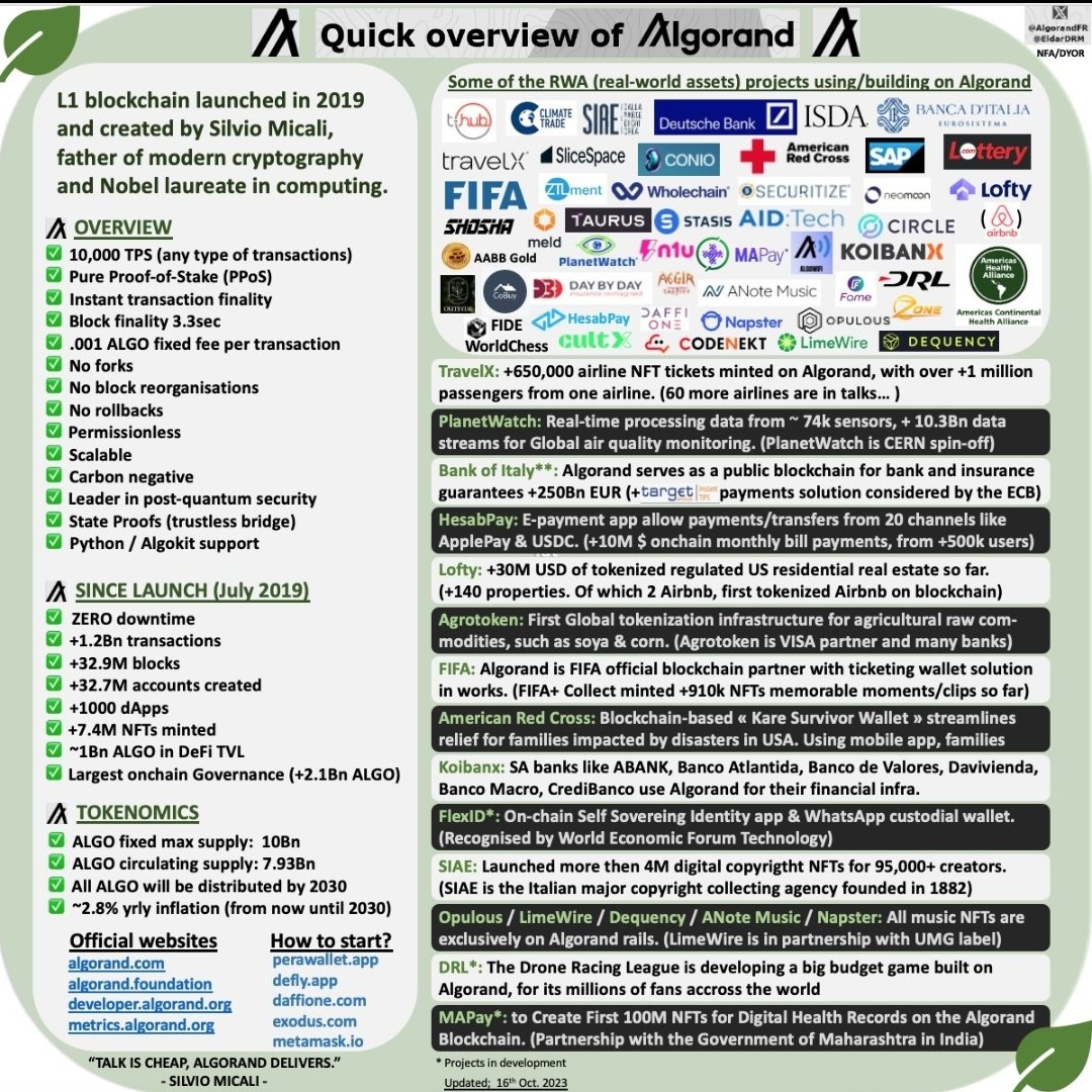 $ALGO is yet to wake up. Ignore the FUD, DYOR, and remember;

1️⃣ No more massive inflation as we've had it last bull-run.

2️⃣ #Algorand has limited supply with almost 80% tokens in circulation.

3️⃣Average expected yearly inflation from now to 2030, when the last algo will be