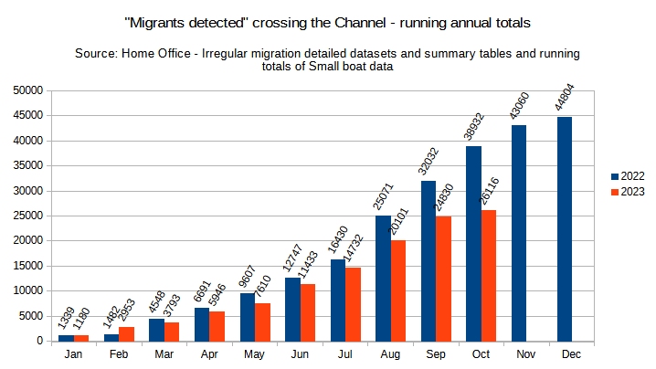 Arrivals by small boat #r4today