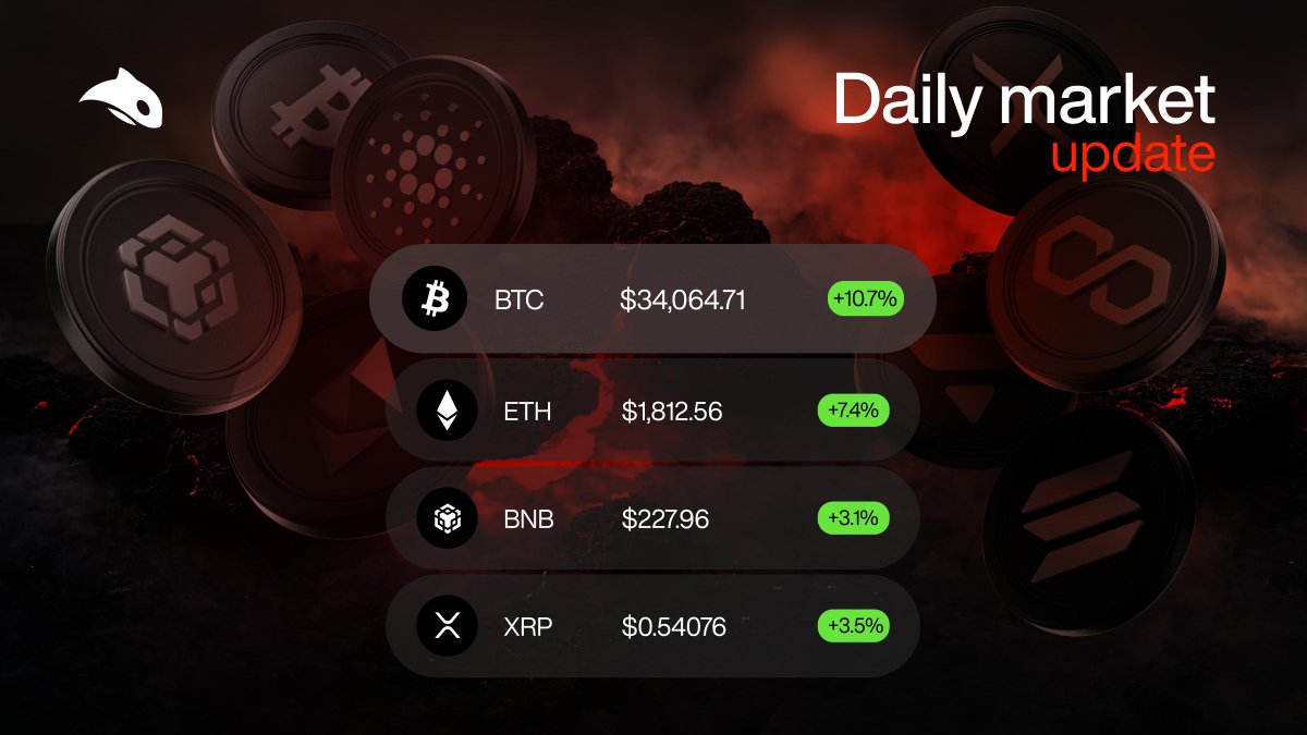 Daily Crypto Market Update: Great news! Bitcoin is up and paving the way for a positive day in the crypto market!