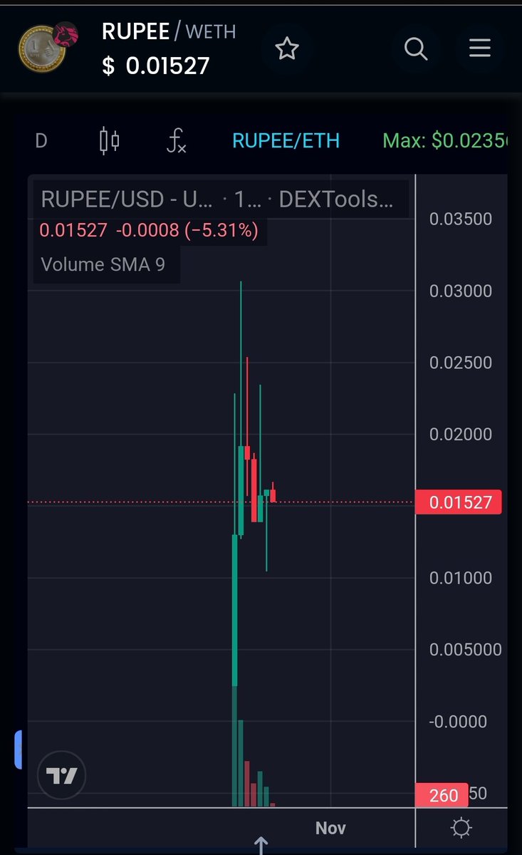 R£t@rd floor and ready to giga send for $RUPEE

Don't miss out on this one

FullRetardInu.com
dextools.io/app/en/ether/p…