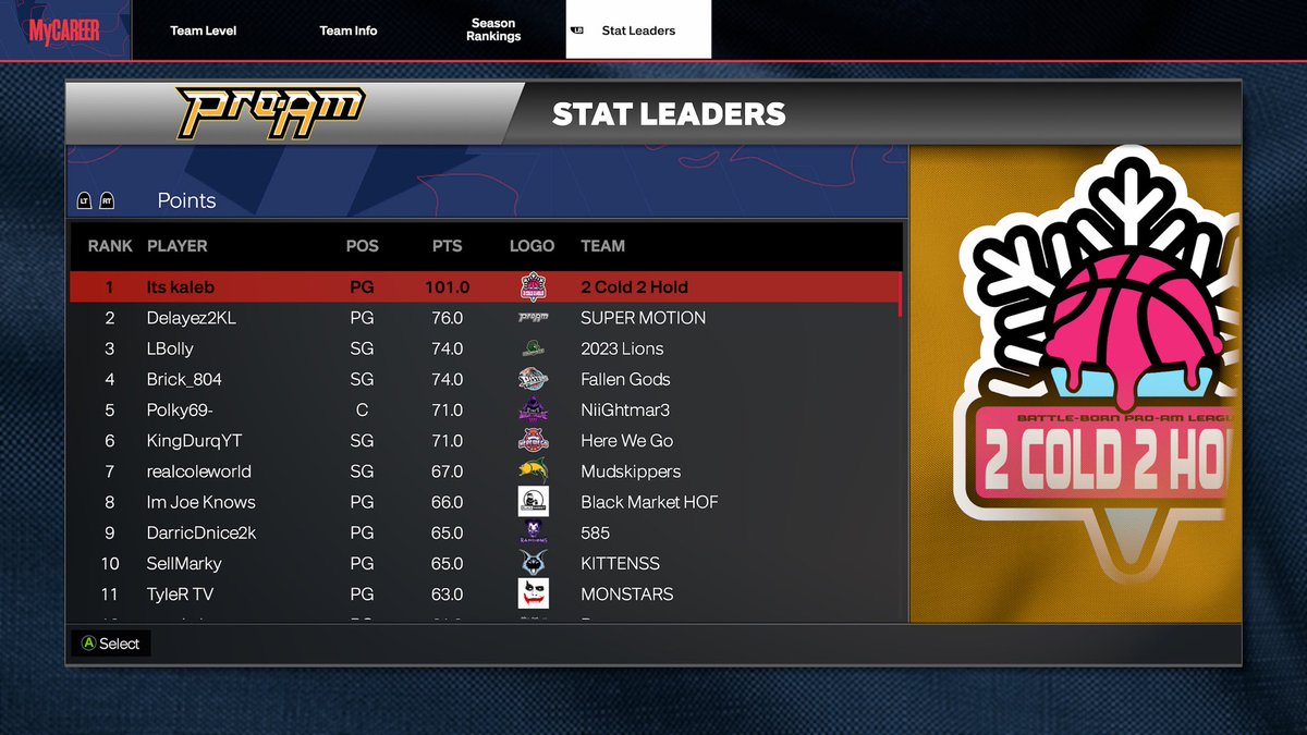 Kaleb2KTTV's tweet photo. Season 2 World Record 101 Points scored in proam game… PMU if you need a guard @JoeKnowsYT @BADGEPLUG @LakerFanYT @CHoops4Life @NBA2K https://t.co/oWKyHBr3bb
