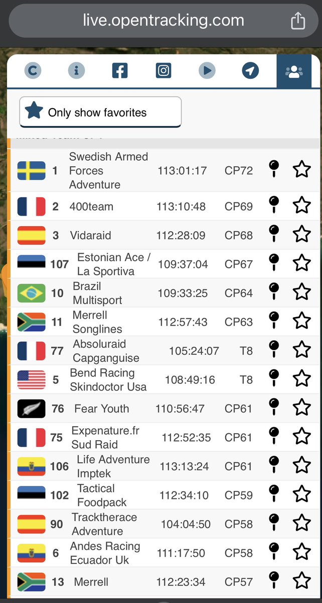ARWorldSeries's tweet photo. Placements of the 2023 Adventure Racing World Championship has changed a bit from Day 5 to #Day6 

#arwc2023 #arworldseries #expafrica #expafrica2023 #adventureracing #kougamunicipality #carrerasdeaventura #raidnature #raidaventure #raidmultisport #merrell #merrellsa #stanleybrand #squirtcyclingproducts #bikeboxcompany #outthereusa #garmin #mrspackrafting #ardarkzone #sleepmonsters #endorphinmag #adventureracinginsider #arearaider #SarahBaartmanDistrictMunicipality #CapeStFrancisResort #Nissan 
#ECYours2Explore