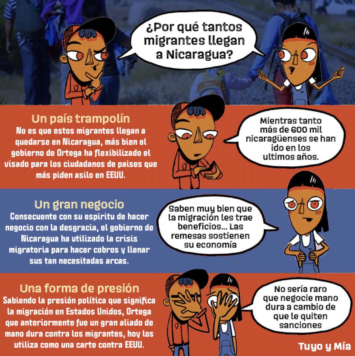 Somostuyoymia's tweet photo. La mayor exportación de Nicaragua: Migrantes. https://t.co/kEkOxYQZeh