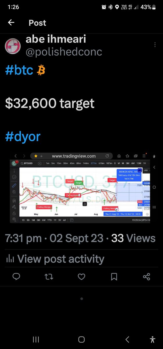 CryptoK91587362's tweet photo. @WatcherGuru Followed wrong person! https://t.co/jW3G1D8GuE