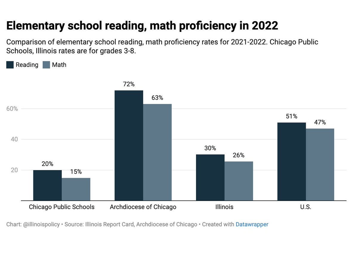 Illinois Policy tweet media