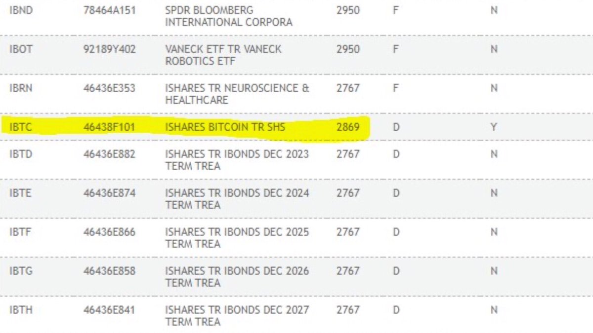 ashokarorain's tweet image. #iSharesBitcoinTrust listed on the #DTCC (Depository Trust &amp;amp; Clearing Corporation, which clears #NASDAQ trades). $IBTC is the ticker symbol. Spot #BTC ETF era begins. Pump is going to be majestic!

Enjoy the rally! #Bitcoin #BTC #Cryptonews