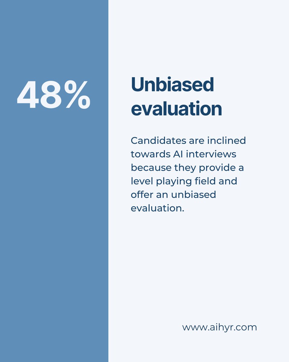 aihyr_official's tweet image. 📢 At AI.HYR, we&apos;ve conducted 500+ #AI interviews! 🤖 Wondered if candidates prefer this or if it&apos;s a company mandate? Results: 18% missed human touch but saw more pros than cons. Top reason? The flexibility to interview anytime, anywhere! 🌍 #AIInterviews #CandidateExperience