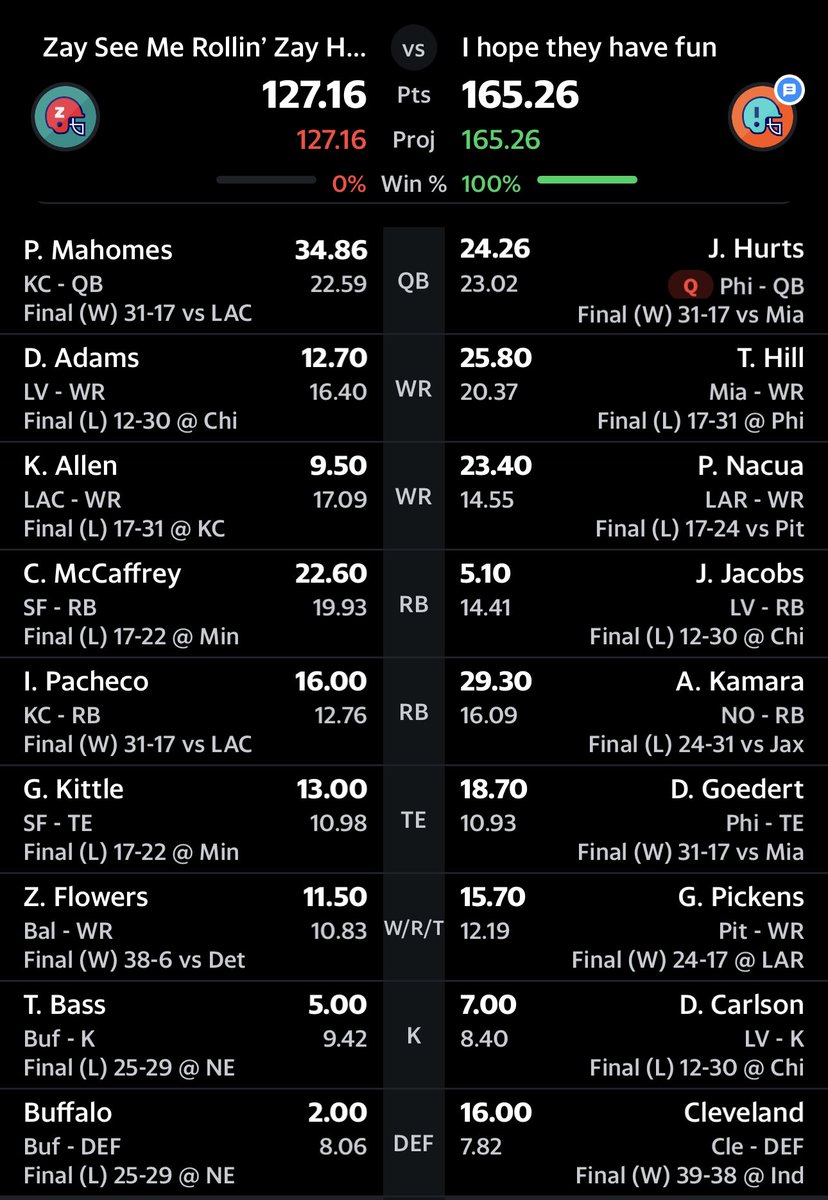 ayeedeepee's tweet photo. Week 7: We haven’t bounced back yet.. https://t.co/uepaaYrMke