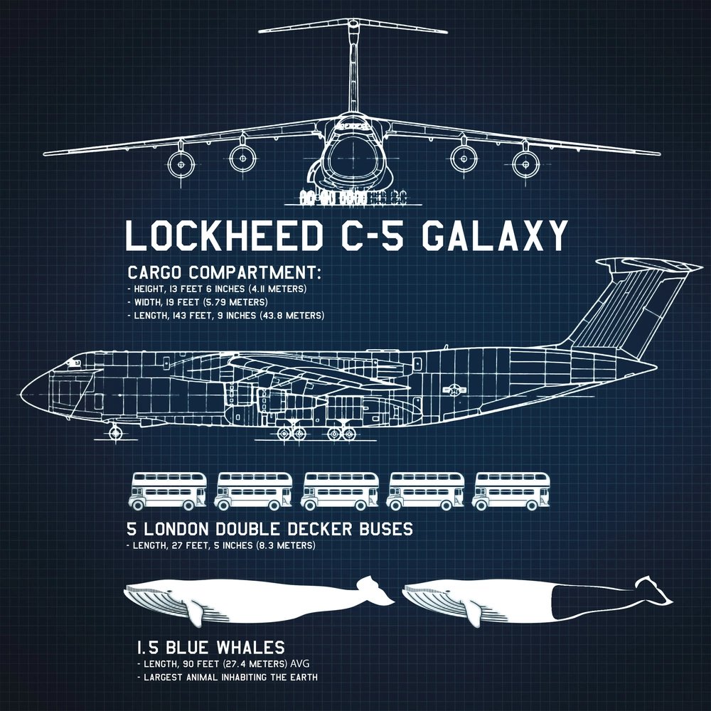 thesciquest's tweet photo. @xaviation The C-5 Galaxy is a large military transport aircraft operated by the United States Air Force (USAF). It is one of the largest military aircraft in the world and is designed to carry tanks, helicopters, and other heavy equipment. [C-5 Galaxy Infographic by USAF ⬇️] https://t.co/AakCedkmKK
