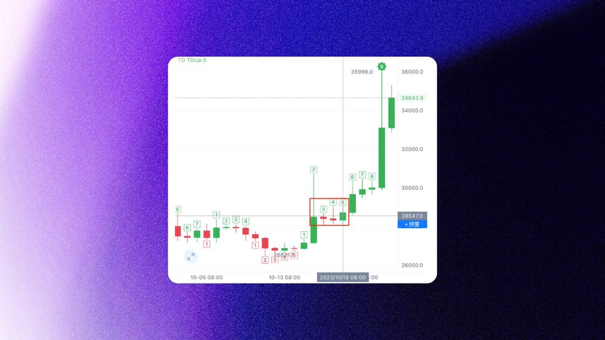 幕后黑手：比特币涨至35,000 背后的操盘与真相【数据分析长文】 2500 字/ 9 分钟大家都很高兴，我也很高兴，币圈很久很久没有这么热闹过了