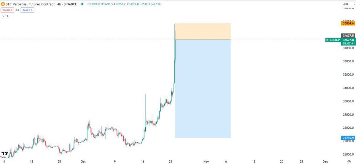 JPWLAI's tweet photo. Short BTC  And Enjoy the profits 👀📷  We are JPWLAI we know lets print some money 📷📷

#adp2023 #JPWL #JayPowellAI #BTC #Bitcoin    

Are you part of this community ? https://t.co/Kygu78q03V