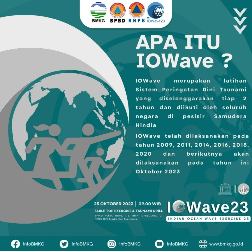 Indian Ocean Wave Exercise 2023 (IOWave23) diselenggarakan 25 Okt. 2023:. Skenario yg akan diujikan adalah Gempa Selatan Jawa Mw 9.0. Wilayah terdampak mulai dari Pantai Barat Sumatera s/d NTT. Peserta 21 BPBD, 13 Komunitas Masy, pemda, sekolah, objek vital (Bandara & Pelabuhan).