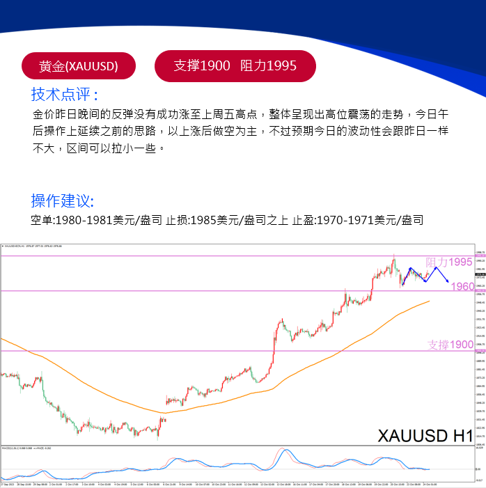 fx_melissa_jp's tweet photo. 黄金已处于技术性拉伸状态，可能面临回调风险，不过有分析师指出，黄金整体仍保持看涨潜力。

随着外交努力缓解中东紧张局势，原油下滑，巴以冲突造成的潜在供应限制正在缓解，投资者出现乐观情绪，原油跌幅近3%

#黄金 #美元 #外汇 #美联储 #XAUUSD #Forex #MT4 #USDOIL #EURUSD #欧美 #USDJPY #原油 https://t.co/Q5MQ6RPwo0