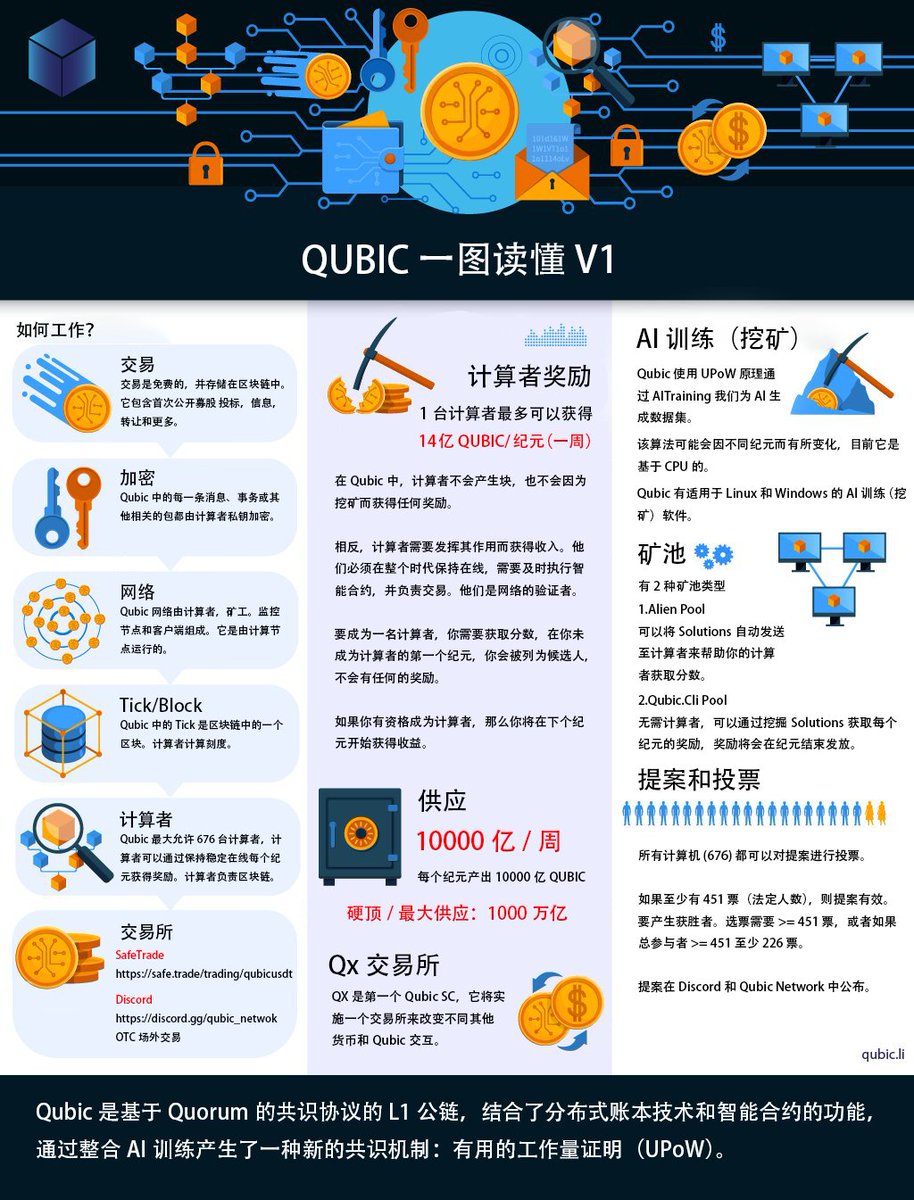 Qubic_中文(@Qubic_Chinese) / Posts / X