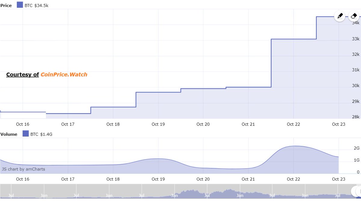 CoinPrice.Watch tweet media
