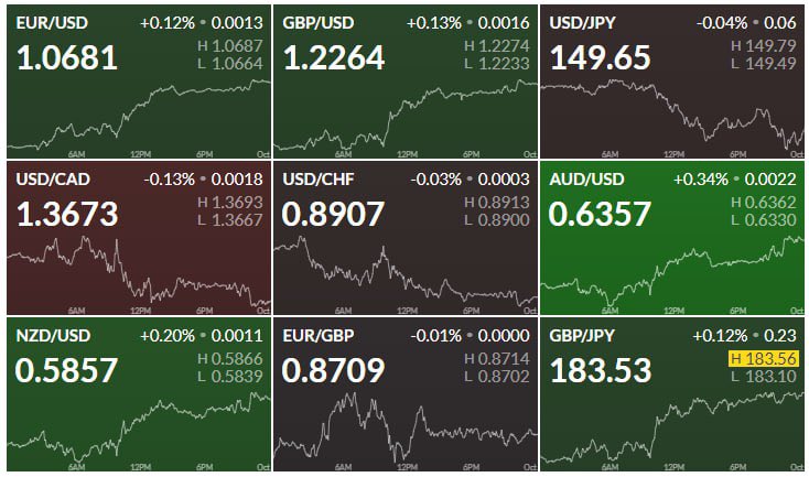 FXClubOfficial's tweet photo. #USDCNY = 7.3
#USDRUB = 94.3
#EURRUB = 100.85
#CNYRUB = 12.9
#forex #market https://t.co/cMos380YdL
