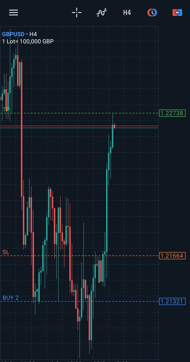 Bi gıdım daha gitsen TP olacaksın, neden böyle yapıyorsun ki :)
#GBPUSD