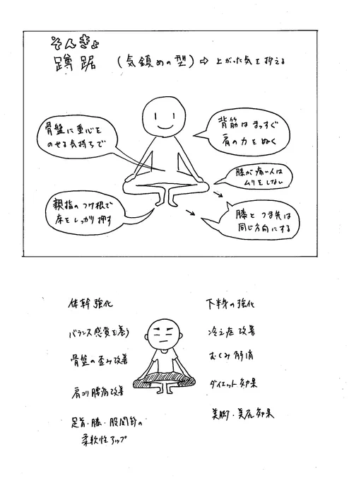 蹲踞のポーズ リメイクです(^^)
より詳しく解説しました 
